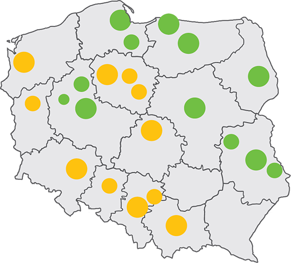 Regiony